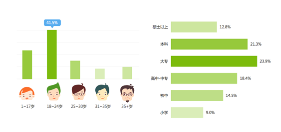 爱奇艺 爱奇艺