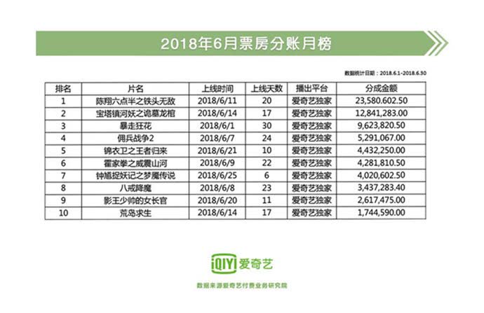 爱奇艺 爱奇艺