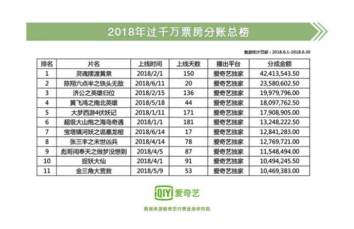 爱奇艺 爱奇艺