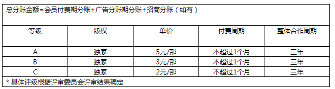 爱奇艺 爱奇艺
