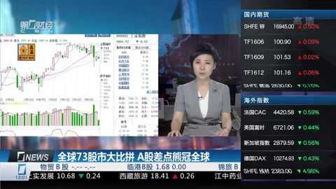 股市资讯官网_今日大盘行情分析+热门牛股推荐_股民必看的投资指南券商最新研判