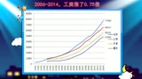 《晚安 朋友圈》过去八年中国工资涨幅世界第一