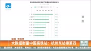 大数据衡量中国高铁站:杭州东站排第四资讯搜索最新资讯爱奇艺