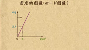 中考锦囊初中物理八年级上 密度的图象(mV图象)知识名师课堂爱奇艺