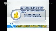 人民币对美元汇率昨日跌27个基点资讯搜索最新资讯爱奇艺