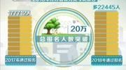 2018江苏省公务员考试网上报名结束资讯搜索最新资讯爱奇艺