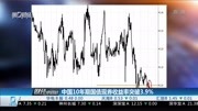 中国10年期国债现券收益率突破3.9%财经高清正版视频在线观看–爱奇艺