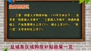  盐城各区域购房补贴政策一览资讯高清正版视频在线观看–爱奇艺