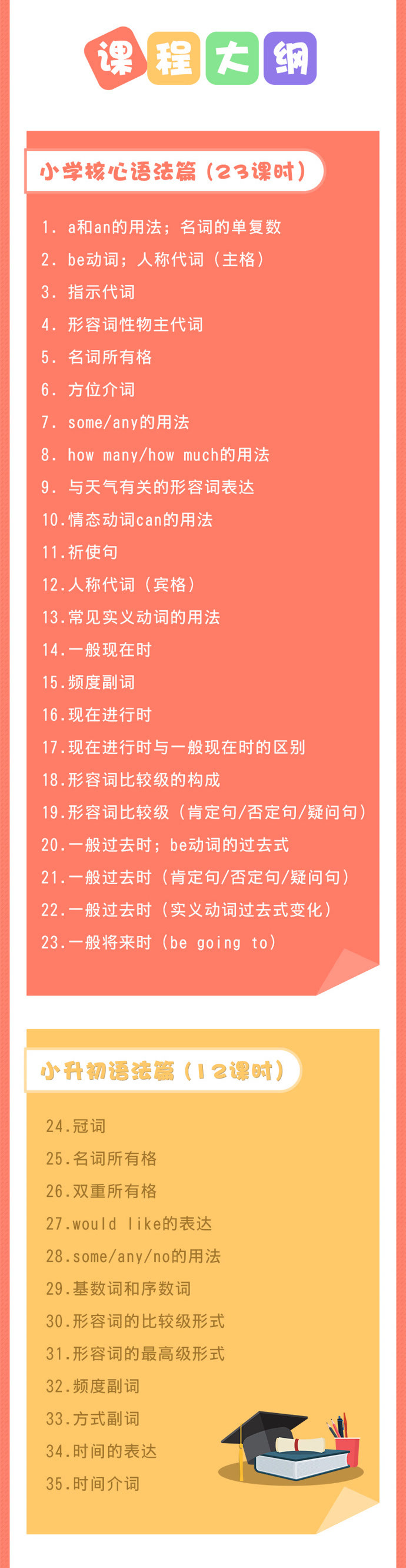 小学英语语法全突破 从班级垫底到年级前十的学霸秘诀 A和an的用法 名词的单复数 知识 名师课堂 爱奇艺