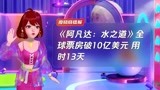 《阿凡达：水之道》全球票房破10亿美元 用时13天