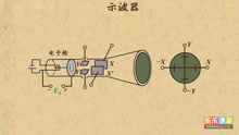 [图]示波器原理