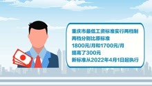 重庆最低工资标准上调300元 2022年4月起执行