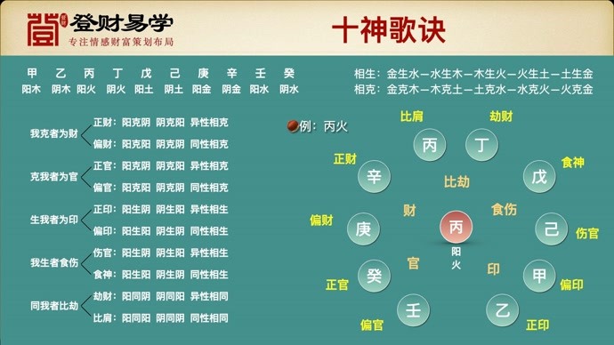 六十四命造、四柱八字命理第一人